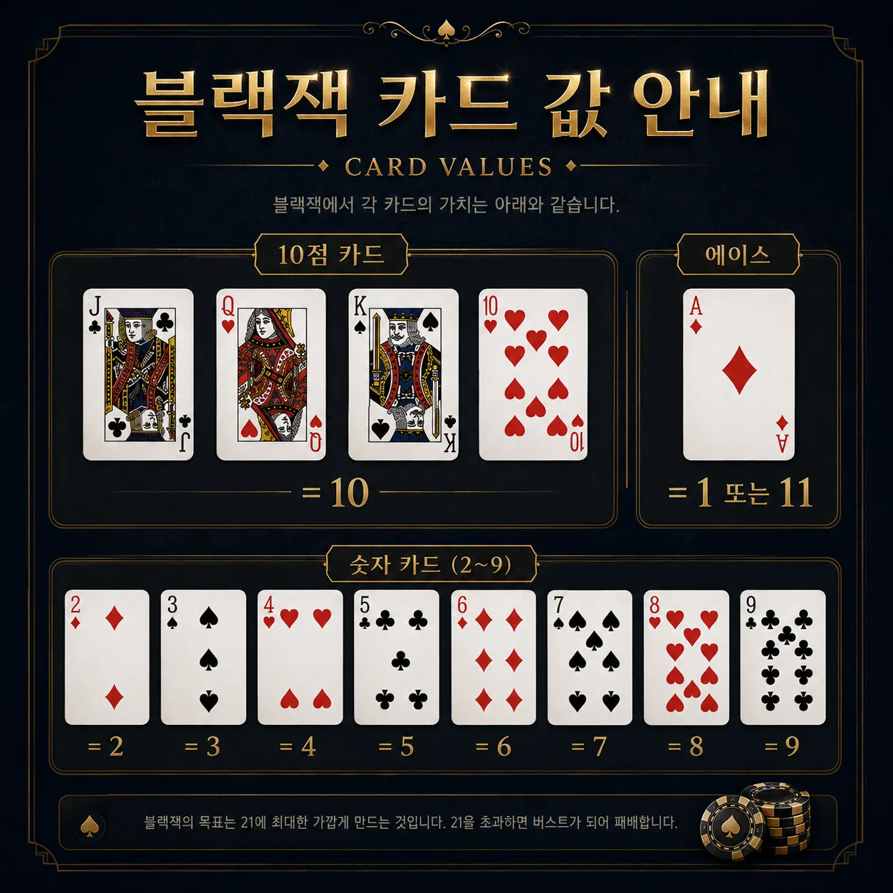 블랙잭 카드 값 안내 10점 카드 에이스 숫자 카드 이미지